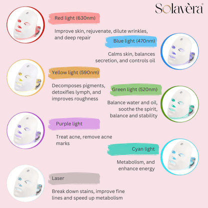 Solavéra GlowPro™ 7 - in - 1 LED Facial Therapy Mask - SolavèraSolavéra